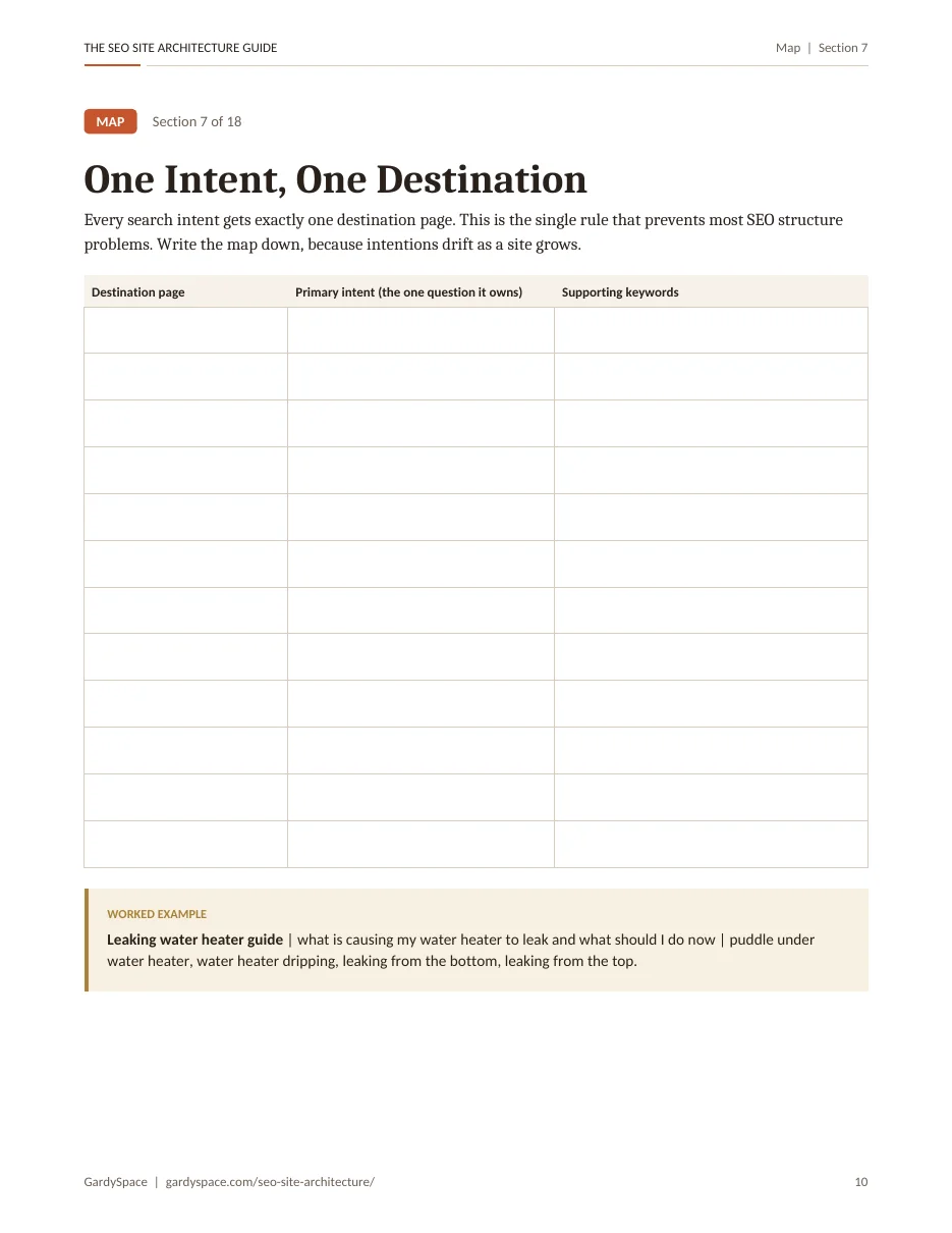 The one-intent map