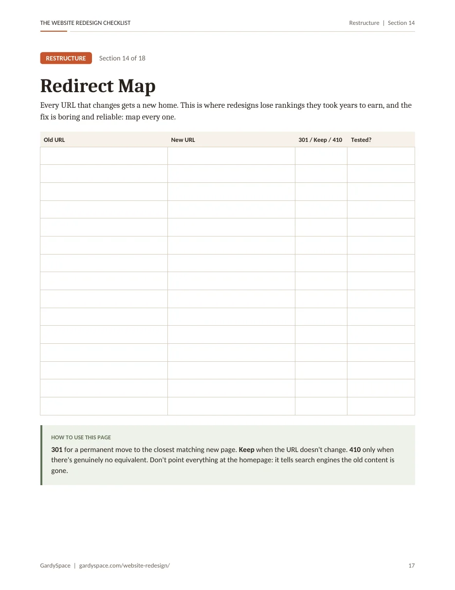 The redirect map